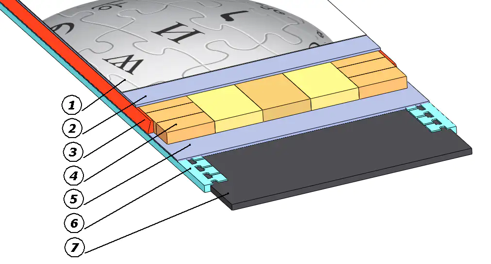 Sidewalls snowboard construction scheme