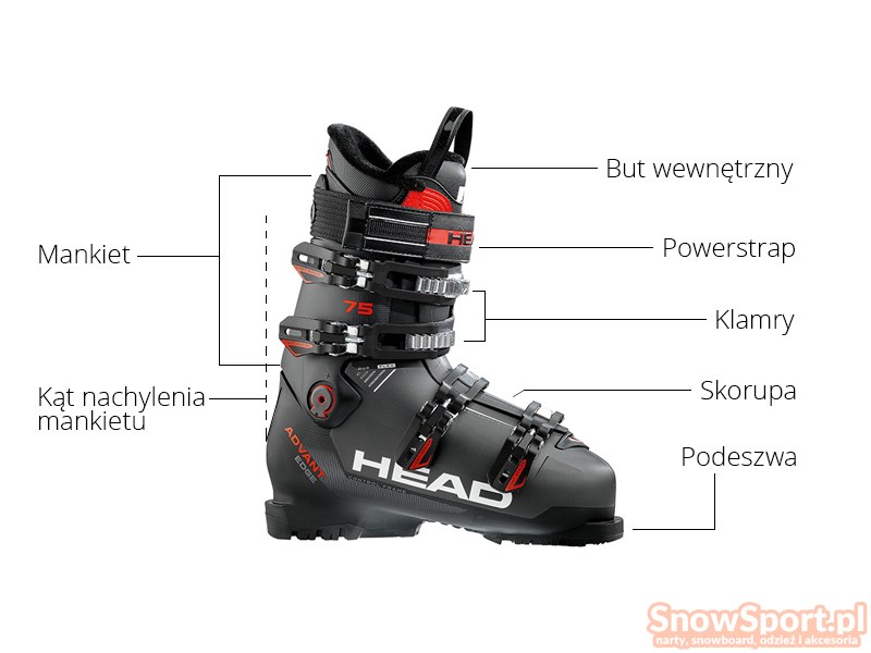 buty narciarskie head specyfikacja