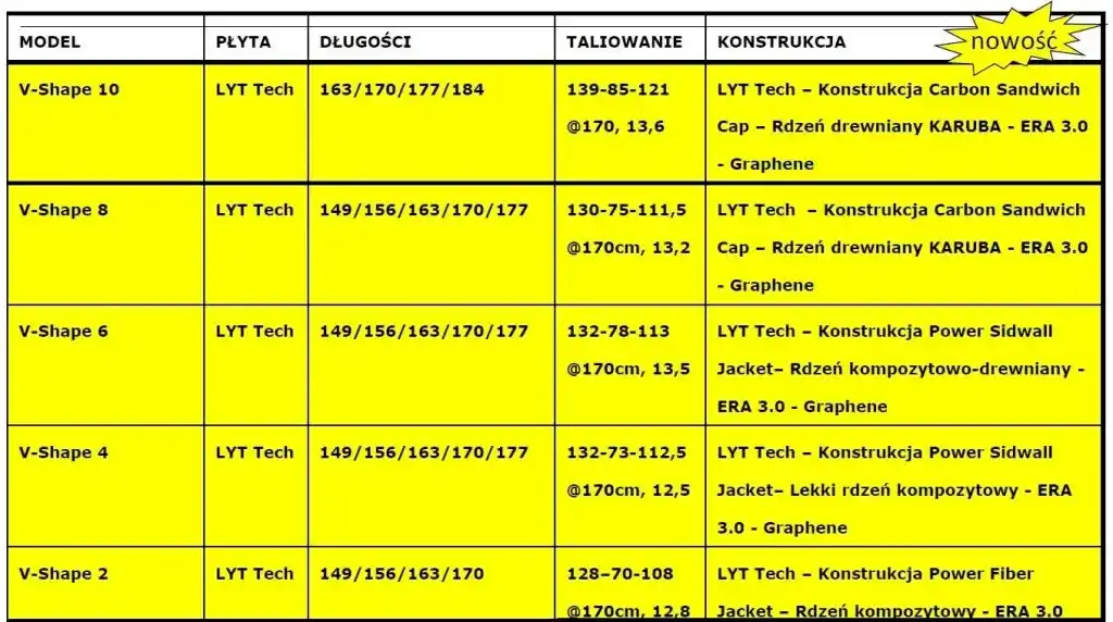 Konstrukcja Nart V-Shape 2018/2019