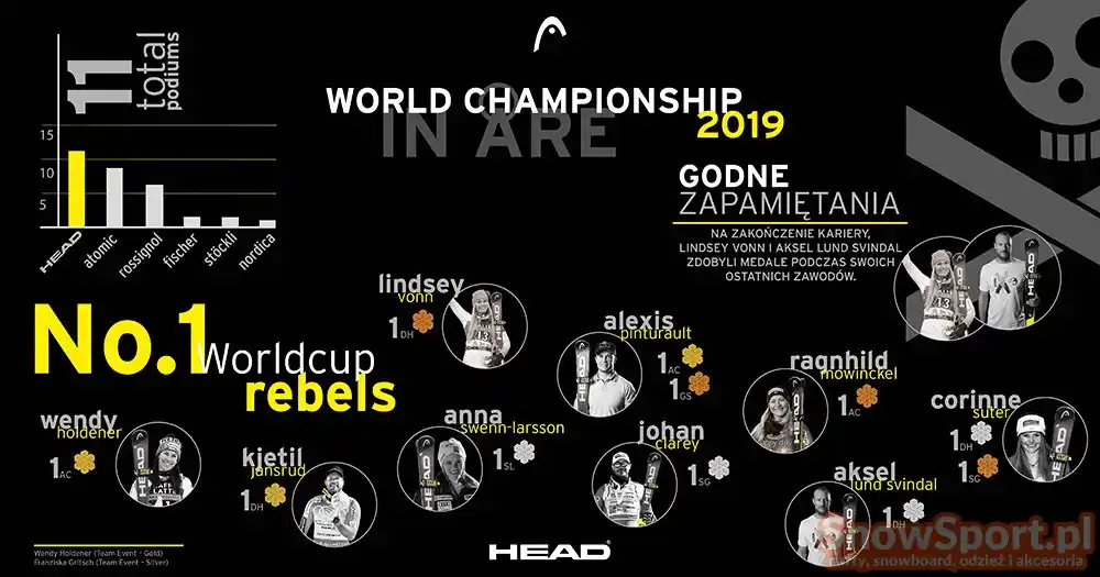 Head Worldcup Rebels 2019