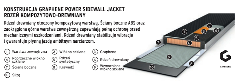 konstrukcja Sidewall Jacket 
