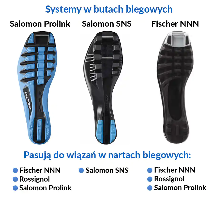 Systemy w butach biegowych