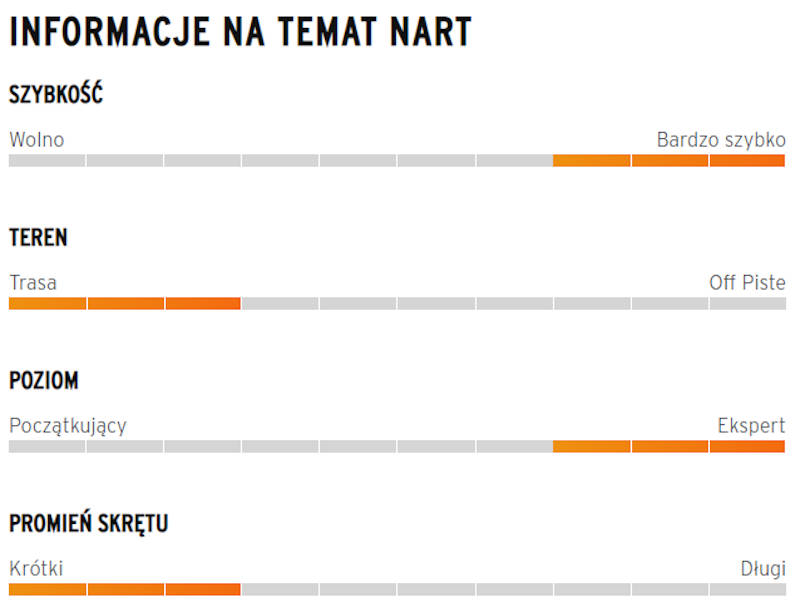 informacje na temat nart