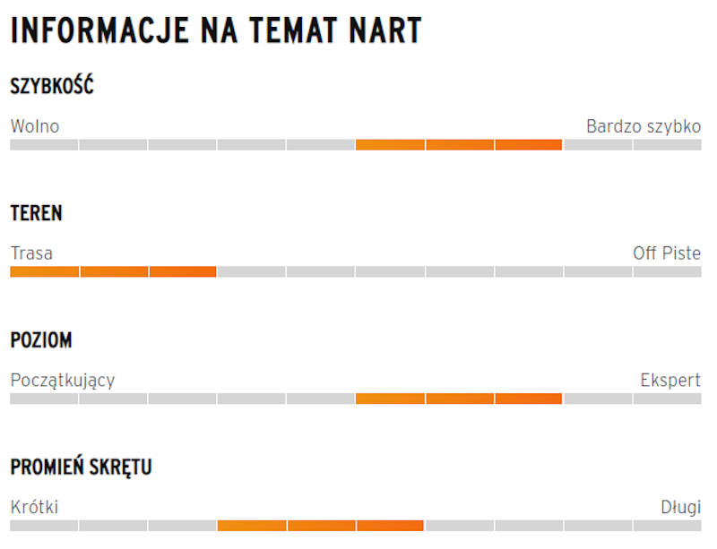 informacje na temat nart