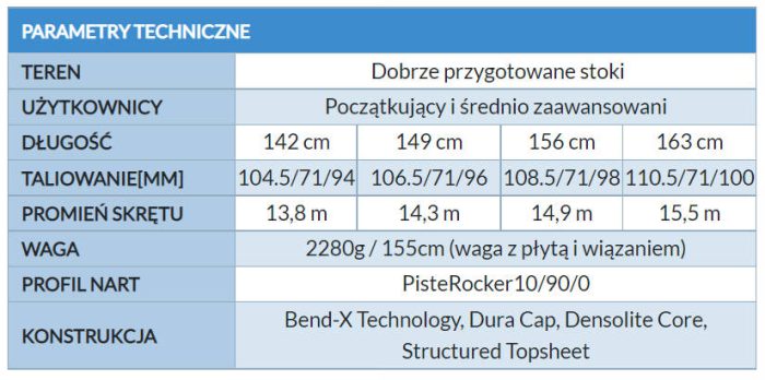 Jakie Narty Dla Początkujących Kobiet? - Blog SnowSport.pl