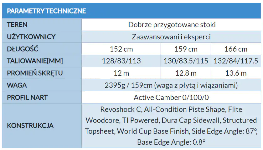 Taliowanie Q12