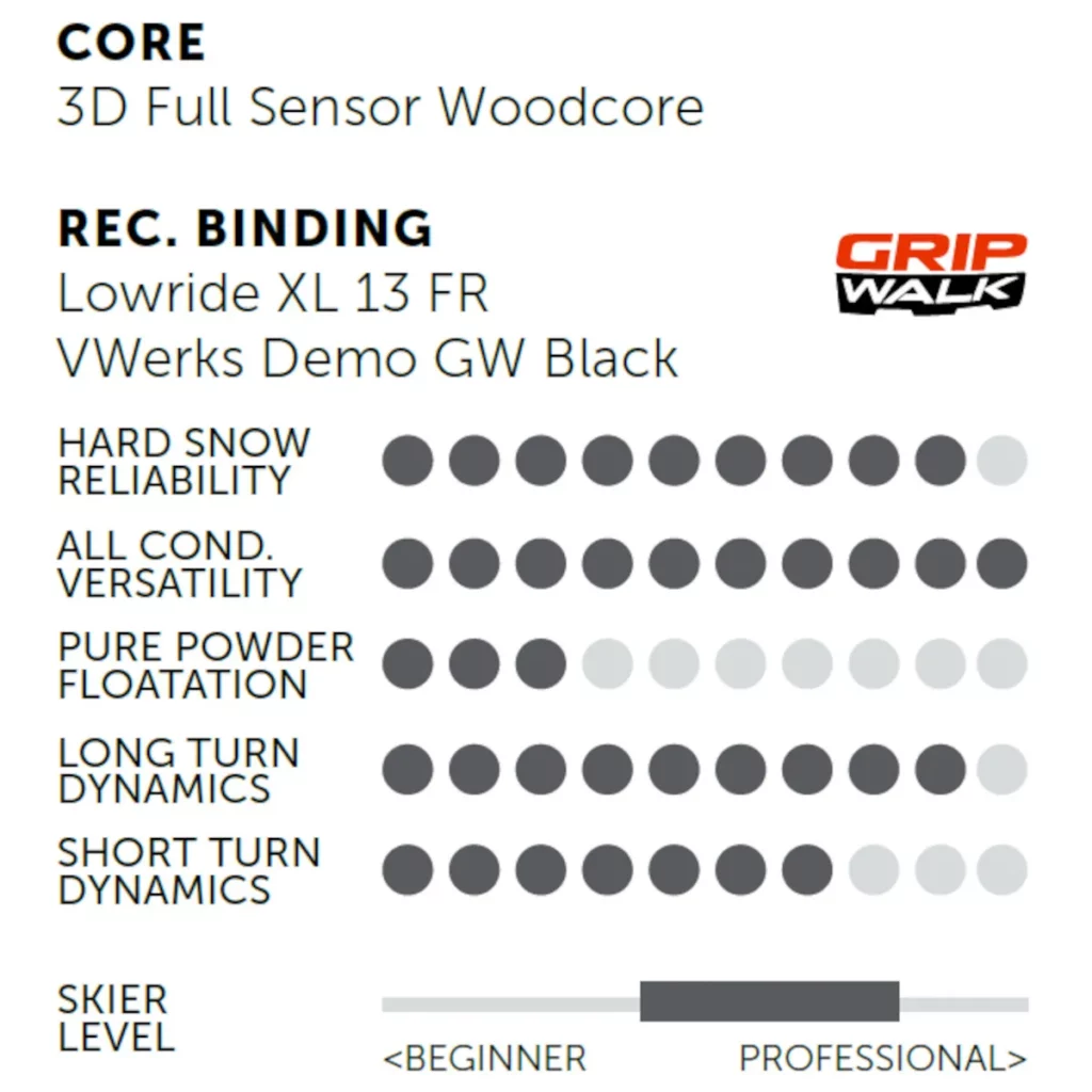 Volkl Peregrine V-Werks 2025