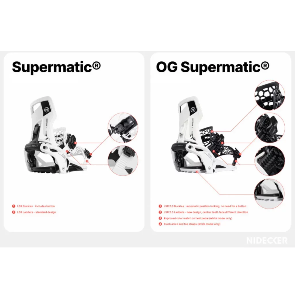 Supermatic