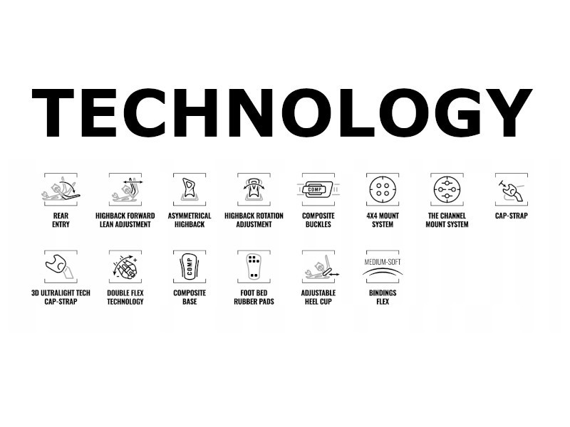 Technologia