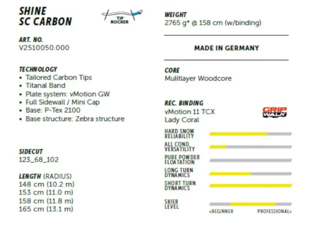 Konstrukcja i taliowanie
