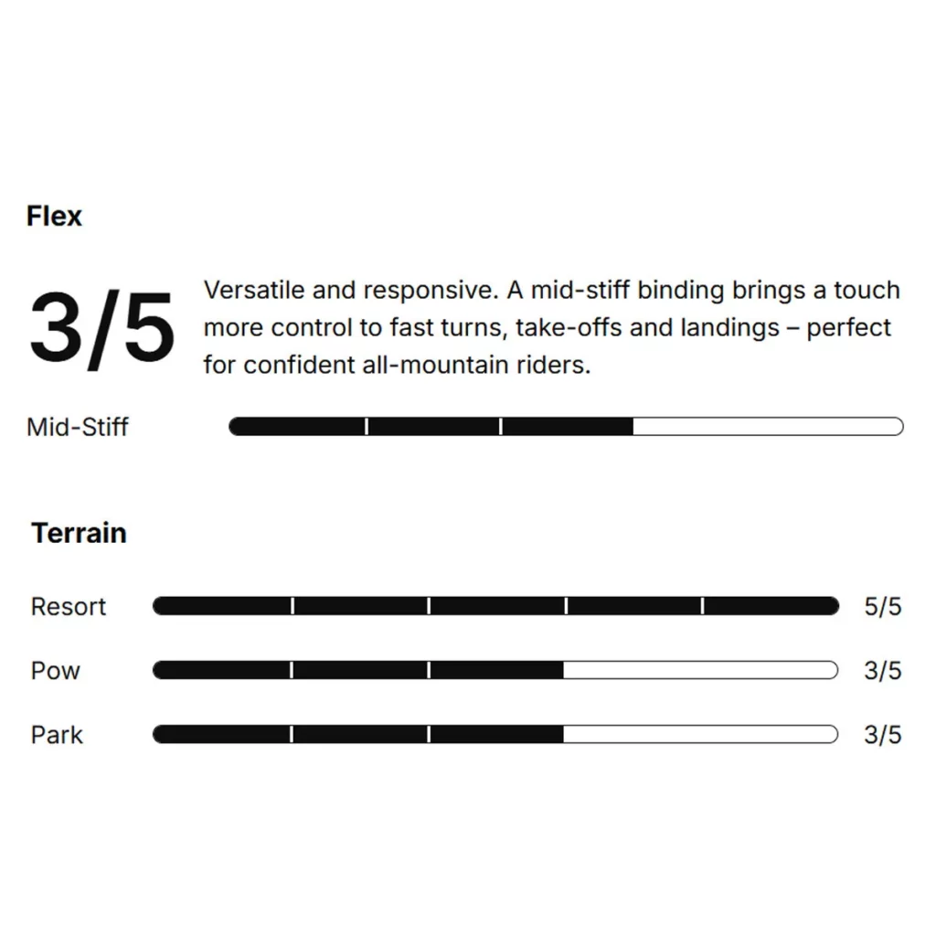 Charakterystyka Nidecker OG Supermatic