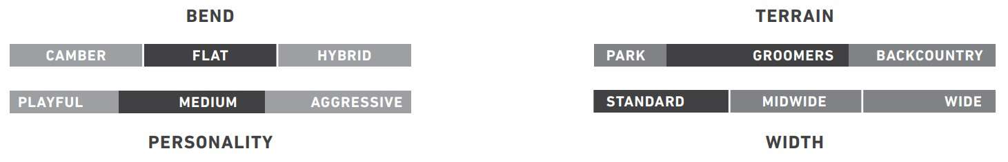 charakterystyki deski burton Deja Vu Smalls