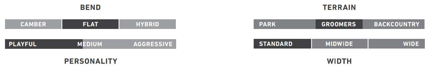 charakterystyki deski burton feather