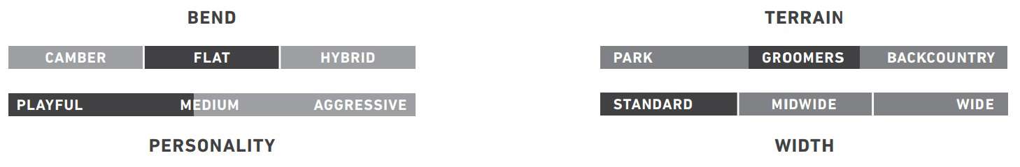 charakterystyki deski burton genie