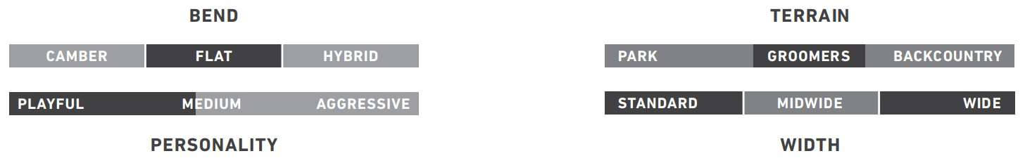 charakterystyki deski Burton Instigator