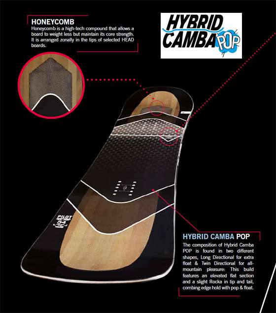 Technologia Honeycomb i Hybrid Camba Pop w deskach Head snowboards