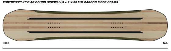 Deska Capita Thunderstick profil 2018