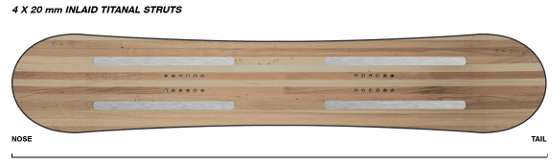 Deska Capita Thunderstick profil 2018