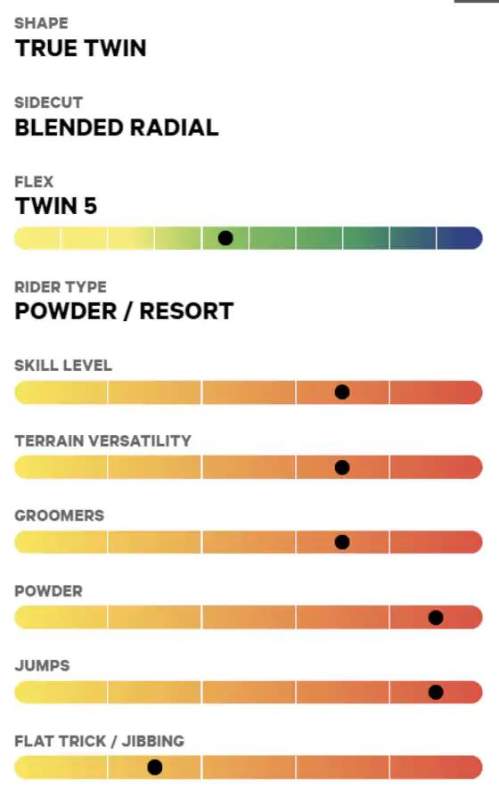 Deska Capita Spring Break Power Twin