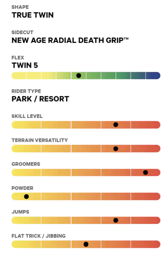 Taliowanie deski snowbordowej Capita Spring Break Resort Twin