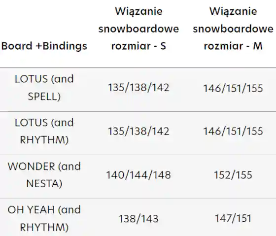 Deska snowbordowa Salomon Lotus oraz wiązania Rhythm Mauve z kolekcji 2023